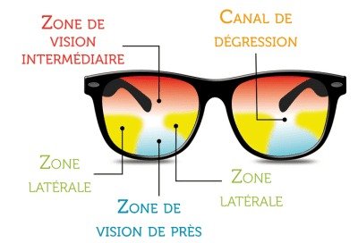 Lunettes de vue en ligne tendance pour Homme et Femmes– lunettespourtous